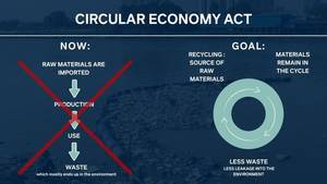 Wir leben in einer Welt, in der die meisten Produkte Müll sind Wir leben in einer Welt, in der die meisten Produkte Müll sind