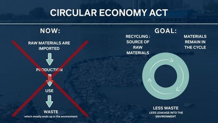Wir leben in einer Welt, in der die meisten Produkte Müll sind